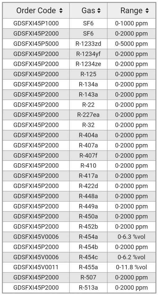 GAS DEDECTORS SPECS 2